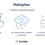Eine Maus liest, eine traurige Wolke weint, ein Kuchen mit Kerzen. Allegorische Beispiele für Metaphern.