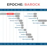 Zeitleiste der Epochen: Barock, ein wichtiger Vertreter der deutschen Literaturgeschichte, erstreckt sich etwa von 1600 bis 1720.