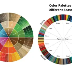 Farbkreis zeigt Aromen wie "Fruity" und "Smoky". Daneben saisonale Farbpaletten, die die Farbenlehre beim Mischen von Farben illustrieren.