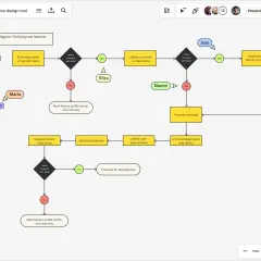 Workflow-Diagramm zur Ideenbewertung. Eine Illustration zeichnen, um den Prozess zu visualisieren.