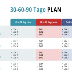 30-60-90 Tage Plan für Grafikdesign-Lernende: Ziele für die ersten 30, 60 und 90 Tage.