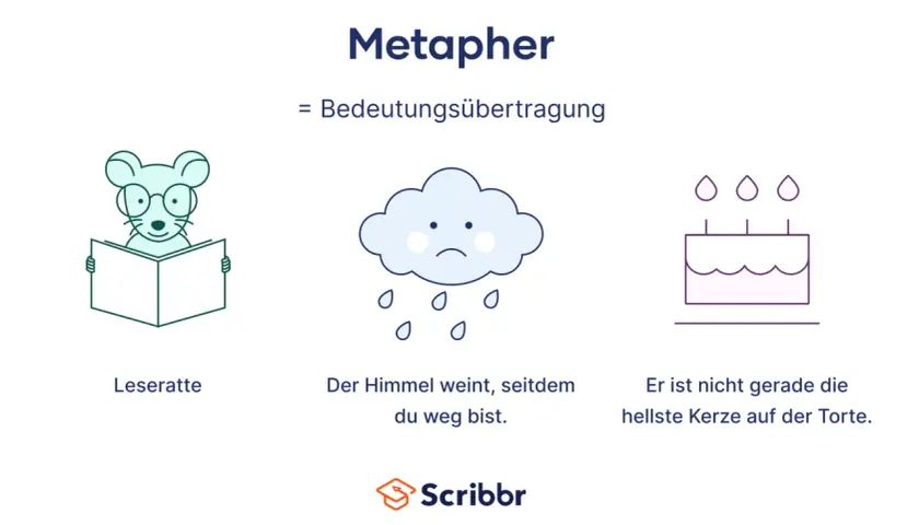 Eine Maus liest, eine traurige Wolke weint, ein Kuchen mit Kerzen. Allegorische Beispiele für Metaphern.