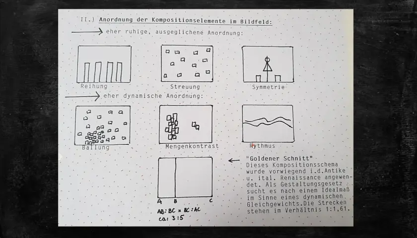 Skizzen zeigen verschiedene Kompositionselemente in einem Gemälde: Reihung, Streuung, Symmetrie, Ballung, Mengenkontrast und Rhythmus. Der "Goldene Schnitt" als ein wichtiger Bestandteil.