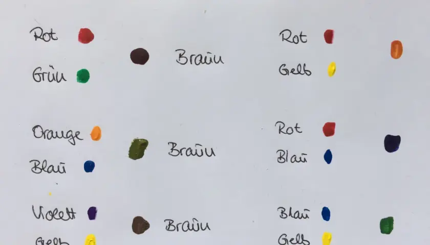 Eine Tabelle zeigt, wie Farben gemischt werden. Rot, Grün und Orange ergeben Braun. Blau und Gelb ergeben ebenfalls Braun.