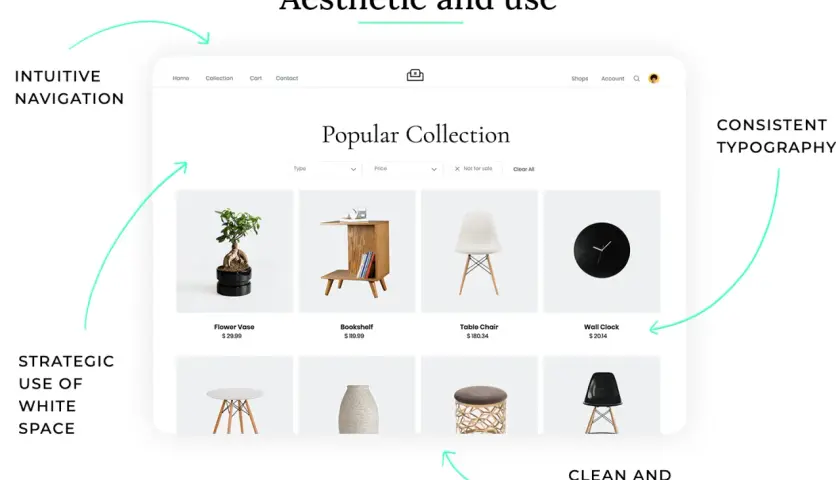 Webshop-Design mit intuitiver Navigation, strategischer Weißraum-Nutzung und konsistenter Typografie. Layout-Design-Prinzipien für Ästhetik und Funktion.