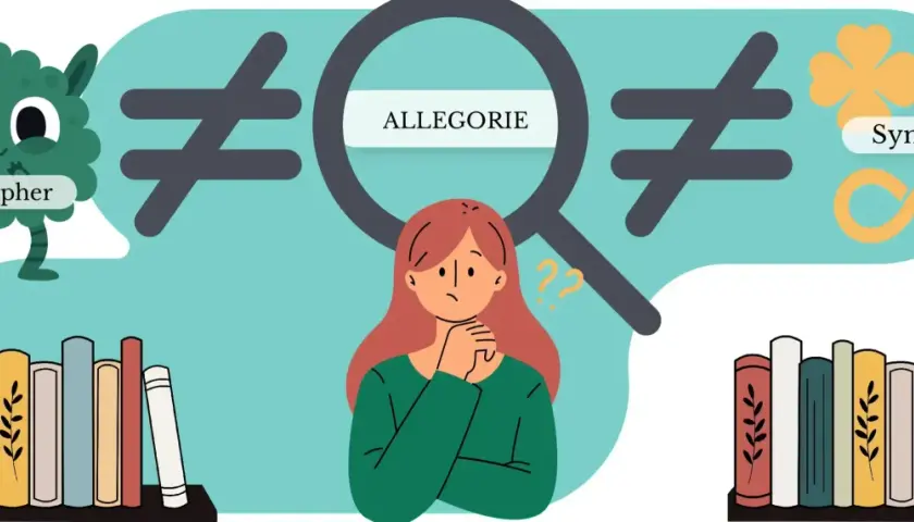 Ein grünes Monster erklärt "Metapher", während eine Frau über "Allegorie" nachdenkt. Symbole wie Kleeblatt und Unendlichkeit stehen für "Symbol".