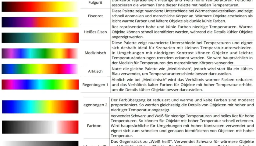Farbpaletten mit kalten und warmen Farben, die Temperaturunterschiede visualisieren.