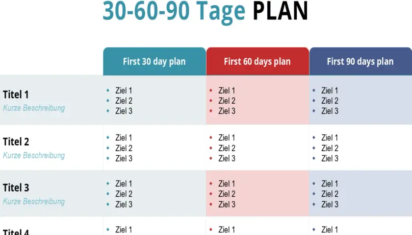 30-60-90 Tage Plan für Grafikdesign-Lernende: Ziele für die ersten 30, 60 und 90 Tage.