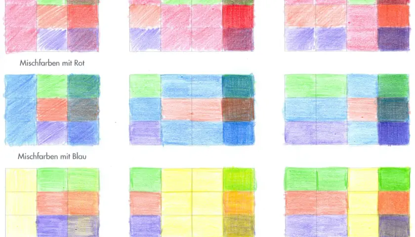 Farbtafeln zeigen, wie durch farben mischen was rauskommt. Rot, Blau und Gelb werden mit anderen Farben kombiniert.