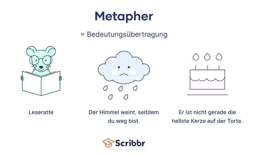 Allegorische Darstellung verstehen und richtig deuten