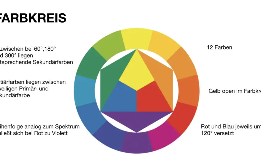 Weiß in der Farblehre - Mehr als nur eine Farbe?