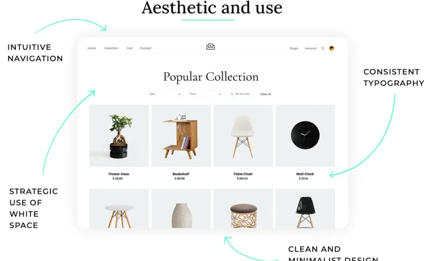 Layout Design Principles: Klare digitale Kunst gestalten