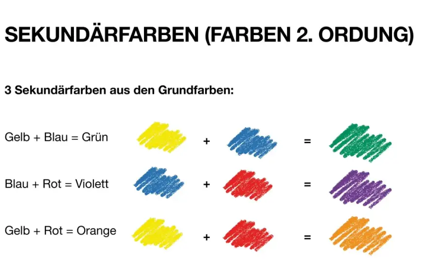 Blau + Gelb = Grün? So mischst du den perfekten Farbton!