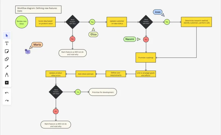 Digitale Illustration - So gelingt der perfekte Workflow