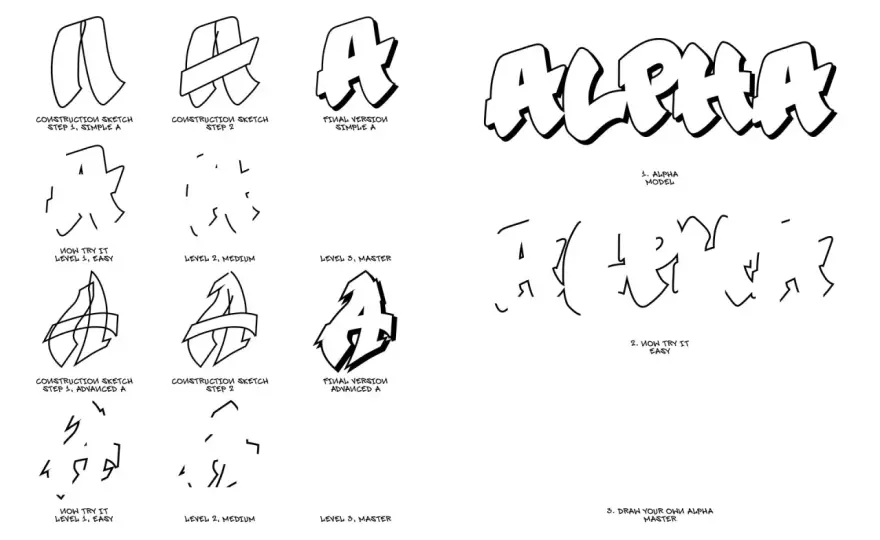 Graffiti Alphabet erstellen: Anleitungen, Stile & Inspiration