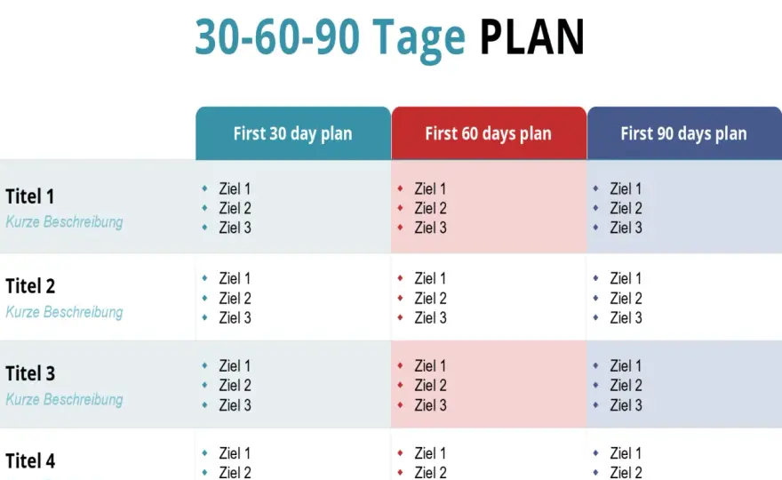 Grafikdesign lernen: Der 90-Tage-Plan für echte Ergebnisse