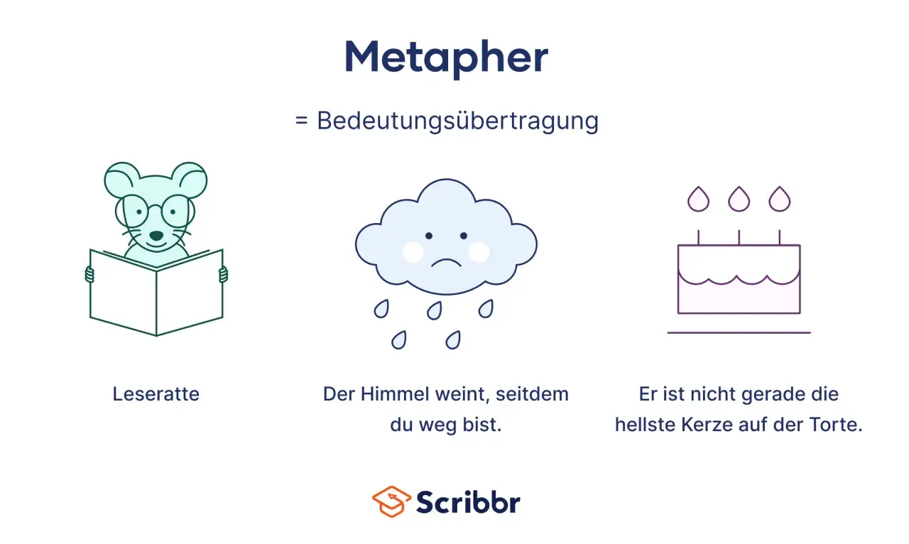 Eine Maus liest, eine traurige Wolke weint, ein Kuchen mit Kerzen. Allegorische Beispiele für Metaphern.