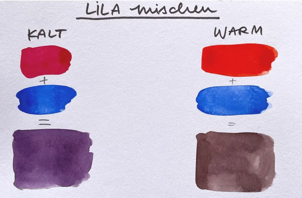 So mischen sich rot und lila zu verschiedenen Violetttönen. Links ein kühler Ton, rechts ein wärmerer Braunton.