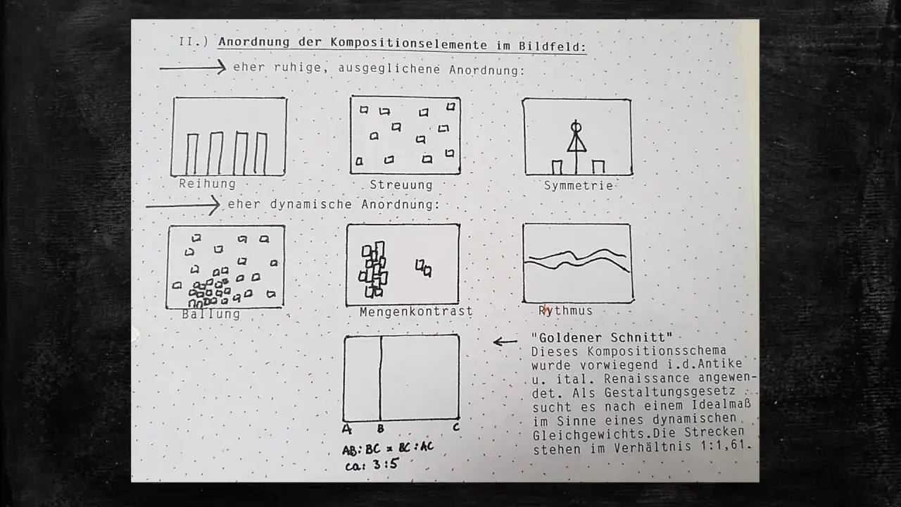 Skizzen zeigen verschiedene Kompositionselemente in einem Gemälde: Reihung, Streuung, Symmetrie, Ballung, Mengenkontrast und Rhythmus. Der "Goldene Schnitt" als ein wichtiger Bestandteil.