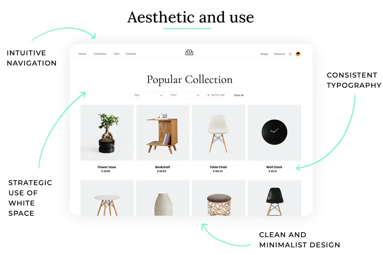 Webshop-Design mit intuitiver Navigation, strategischer Weißraum-Nutzung und konsistenter Typografie. Layout-Design-Prinzipien für Ästhetik und Funktion.
