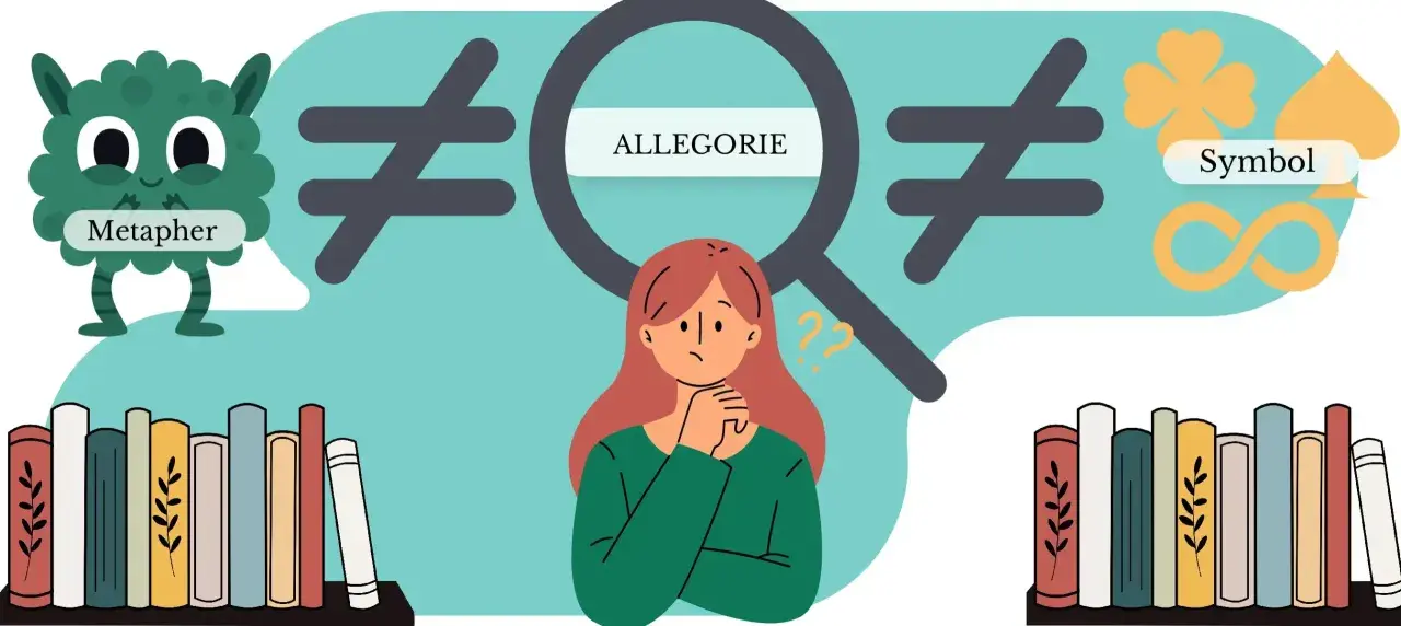 Ein grünes Monster erklärt "Metapher", während eine Frau über "Allegorie" nachdenkt. Symbole wie Kleeblatt und Unendlichkeit stehen für "Symbol".