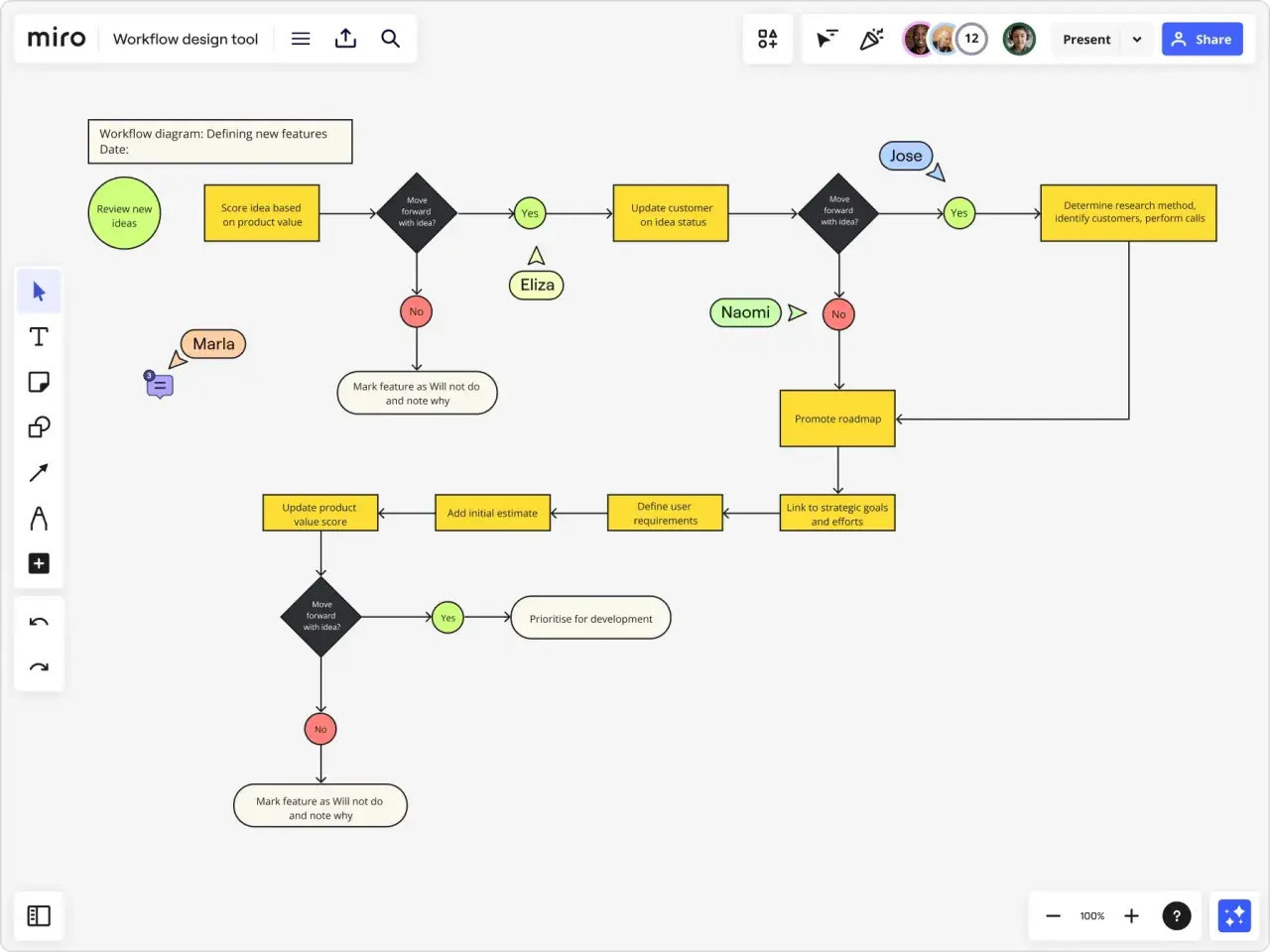 Workflow-Diagramm zur Ideenbewertung. Eine Illustration zeichnen, um den Prozess zu visualisieren.