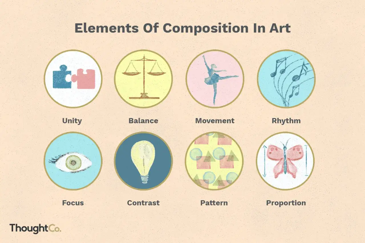 Abbildung zeigt acht Kreise mit Illustrationen, die verschiedene Elemente der Komposition in der Kunst darstellen, wie z.B. Puzzleteile für Einheit und eine Waage für Balance. Jeder Kreis ist ein wichtiger gemälde bestandteil.