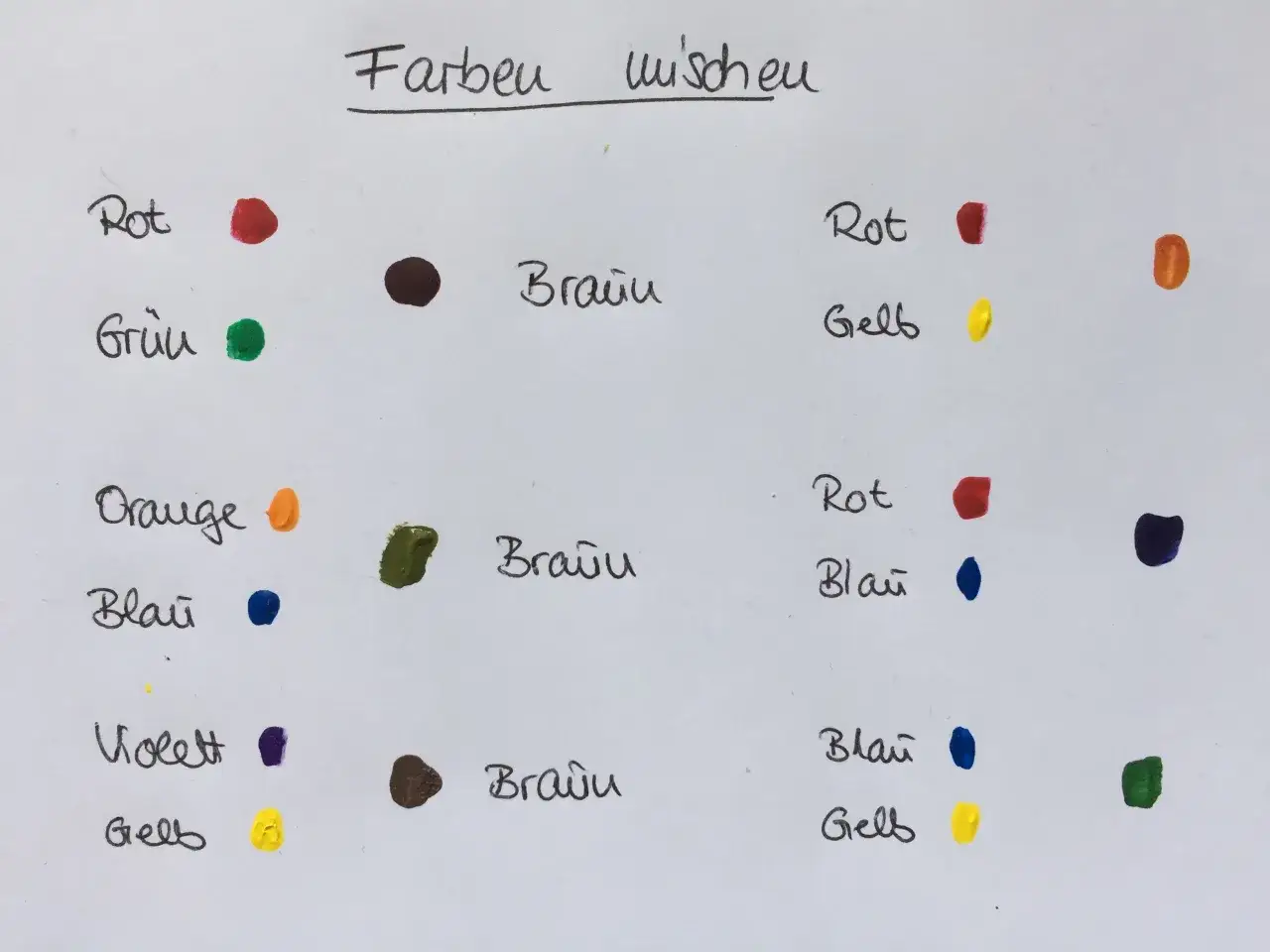 So mischt man braun: Rot und Grün ergeben Braun. Orange und Blau ergeben ebenfalls Braun. Violett und Gelb ergeben Braun.