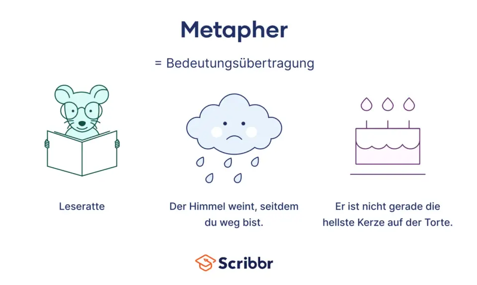 Allegorische Darstellung verstehen und richtig deuten